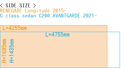 #RENEGADE Longitude 2015- + C class sedan C200 AVANTGARDE 2021-